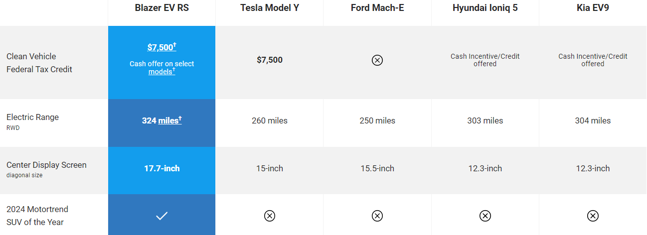 vehicle compare table 